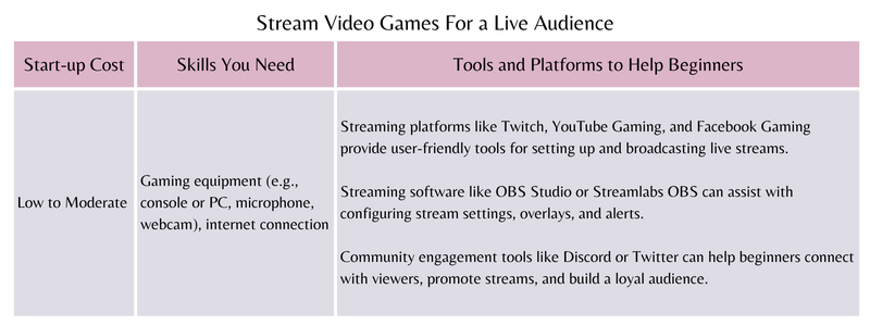 Stream Video Games For a Live Audience