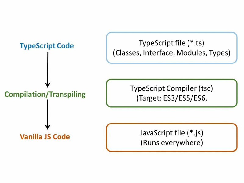 Compilador de TypeScript