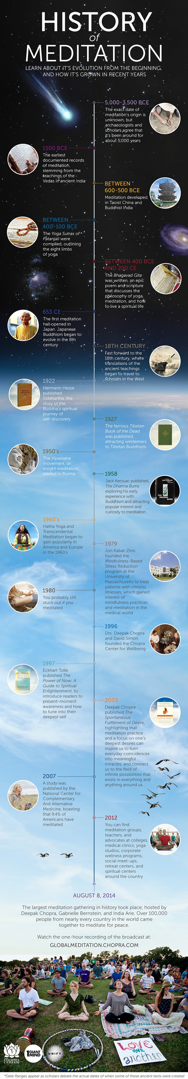 history-of-meditation-infographic