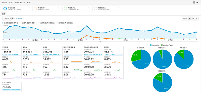 串接Google Analytics