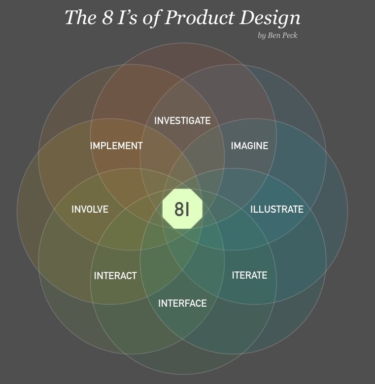 Product_design_zipBoard