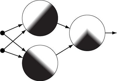 Good post on Recurrent Neural Networks
 by @jejomath
#DeepLearning