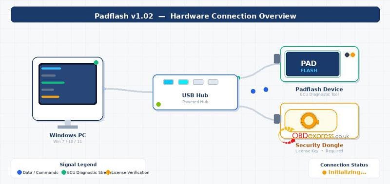 PADFLASH V1.02 Update Guide