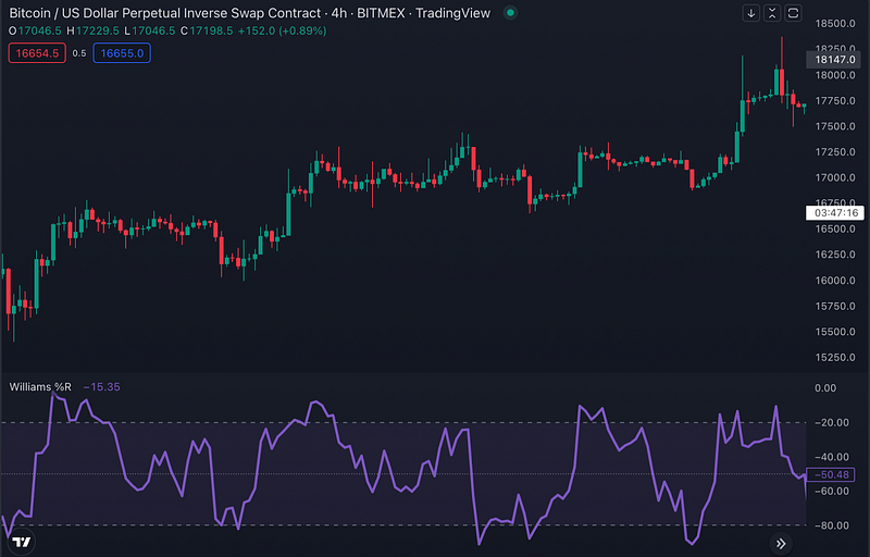 tradingview Williams %R indicator