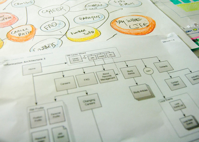 Standard IA process. Photo by CannedTuna on Flickr