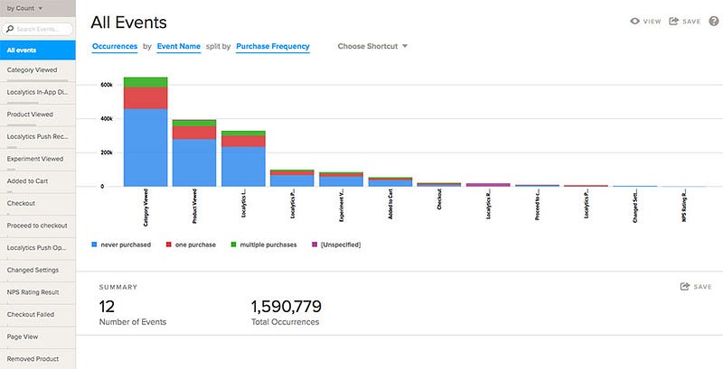 android app analytics 7