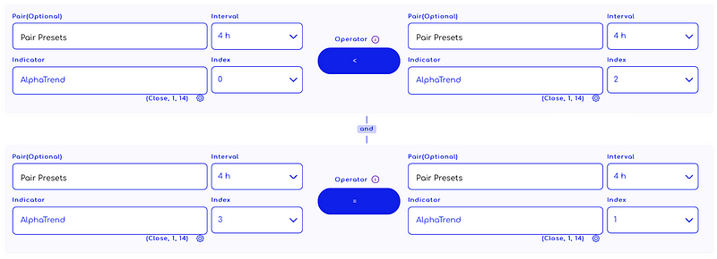 Traderlands TradingView Alpha Trend İndikatörü ile çıkış stratejisi