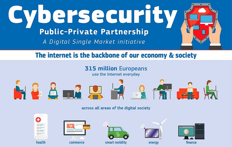 What are EU's plans in #cybersecurity? Read our latest release & learn about the new PPP