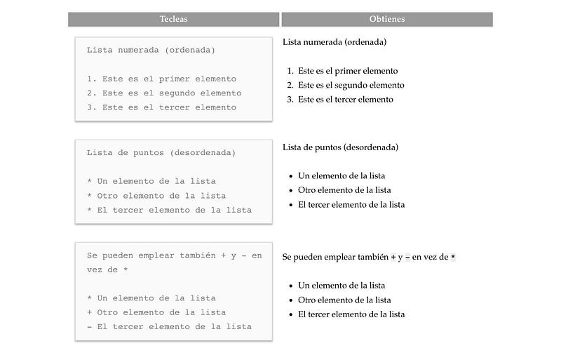 Ejemplo de listas