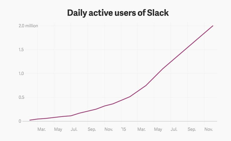 slack-strong-growth