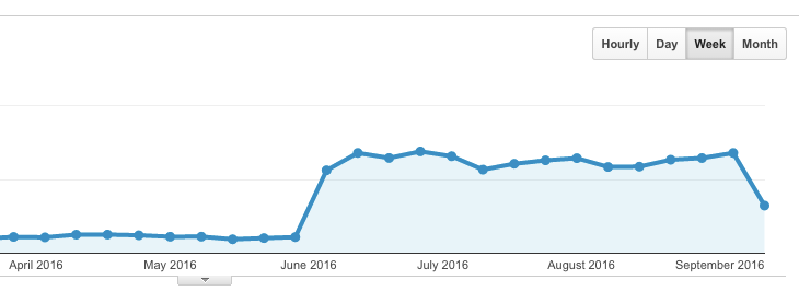 google-analytics-update
