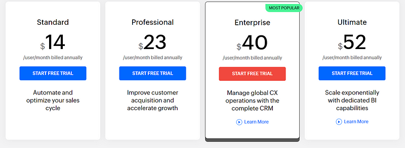 Zoho CRM pricing plans
