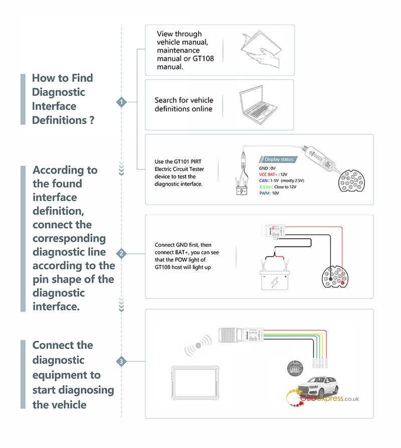 Godiag GT108 OBDI-OBDII Conversion Adapter User Manual