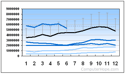 line graph for distinctive Computer Hope travelers