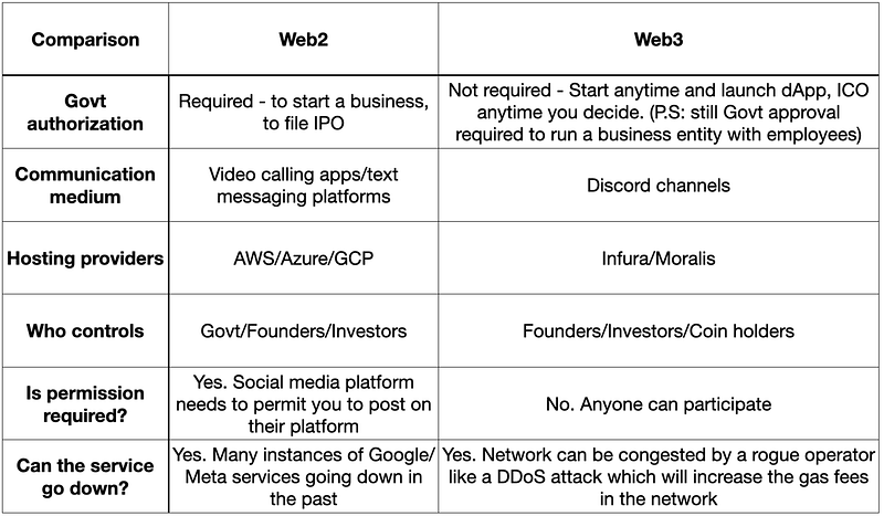 WAGMI in Web3 — illustration 4