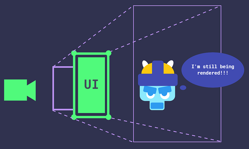Diagram showing a UI shop screen covering the 3D game world, with both still being rendered despite the overlap