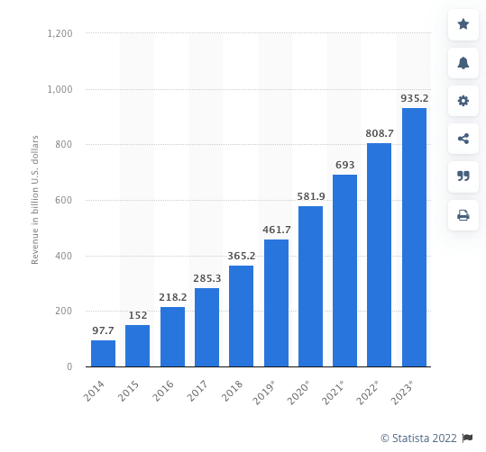 statista 2022