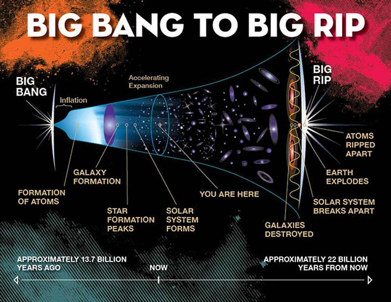 Ask Ethan: Why is there no antigravity? - Big Think