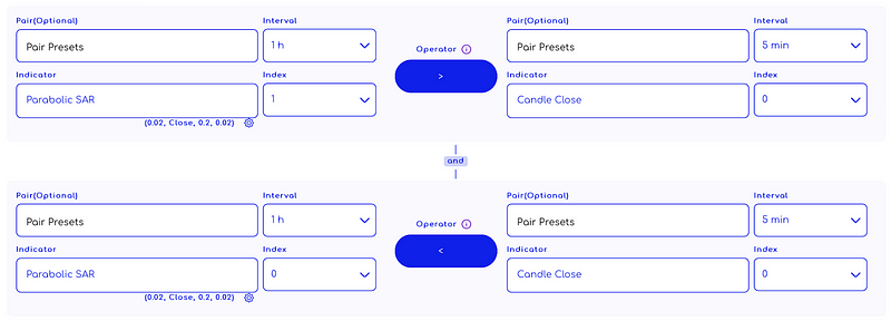 Traderlands TradingView Parabolik SAR (Parabolic SAR) İndikatörü ile giriş stratejisi PSAR