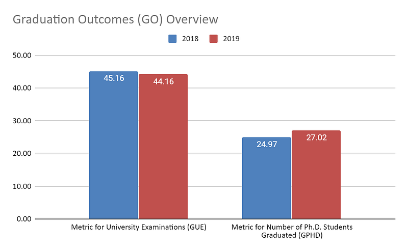 Graduation-Outcomes-(GO)-Overview-for-Homi-Bhabha-National-Institute-from-2018-to-2019