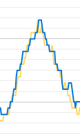 Move_2015_11_16_12_27_37_Cycling_-_Google_Sheets