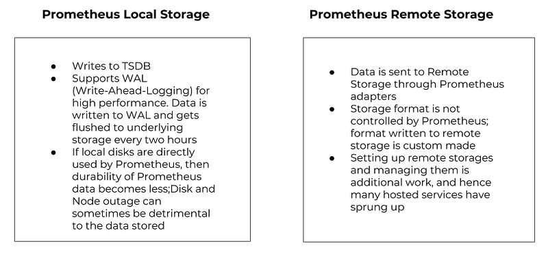 Prometheus storage — Local vs Remote