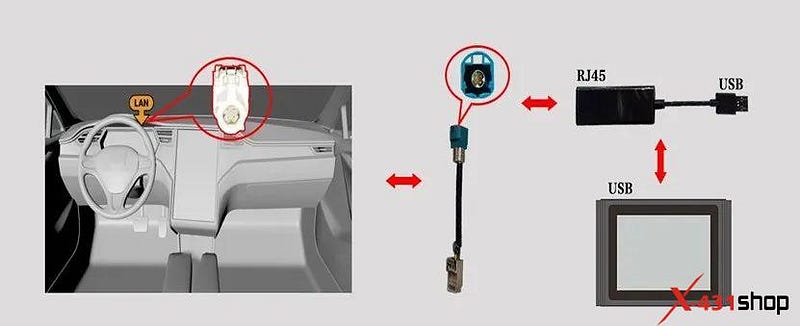 Launch X431 Tesla Cables Function and Wiring