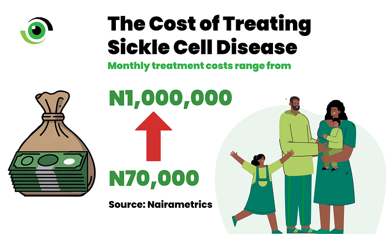 AbbaCare Insurance Brings Healthcare Solutions Within Reach of Kano's Sickle Cell Patients
