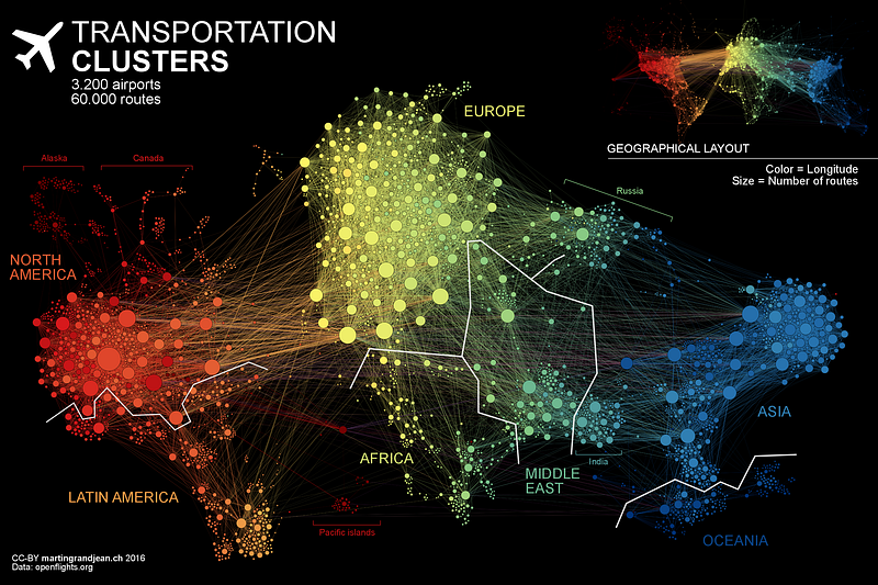 referenced from [https://www.visualcapitalist.com/air-traffic-network-map/](https://www.visualcapitalist.com/air-traffic-network-map/)