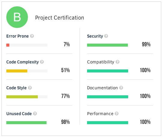 dashboard-certification