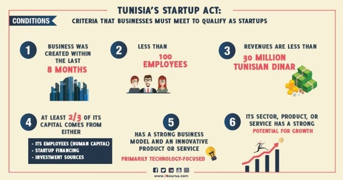 Senegal Is Now Africa's 2nd Country To Have A Startup Act
