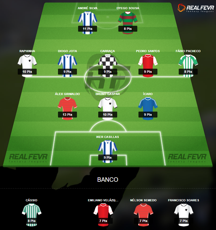 Equipa da Semana - Jornada 8, em terra de empate