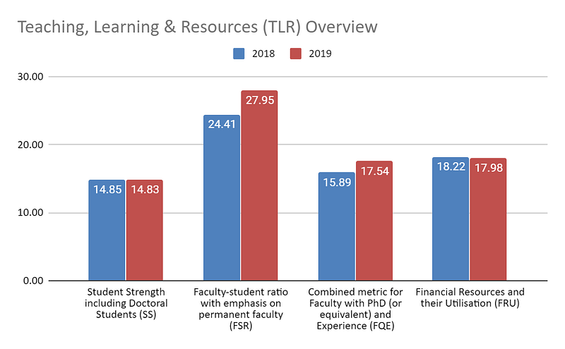 Teaching-Learning-Resources-(TLR)-Overview-for-Indian-Institute-of-Technology-Delhi-from-2018-to-2019
