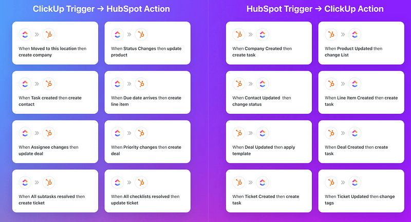 ClickUp HubSpot integration page