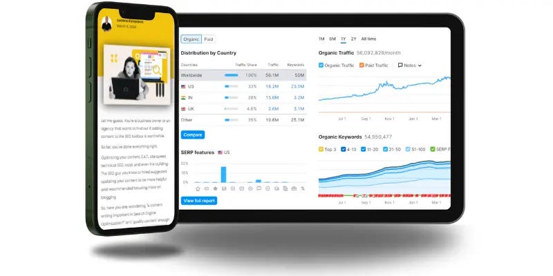 Smartphone displaying a blog about SEO content writing next to a tablet showing a dashboard with organic traffic, keyword distribution, and SERP features.
