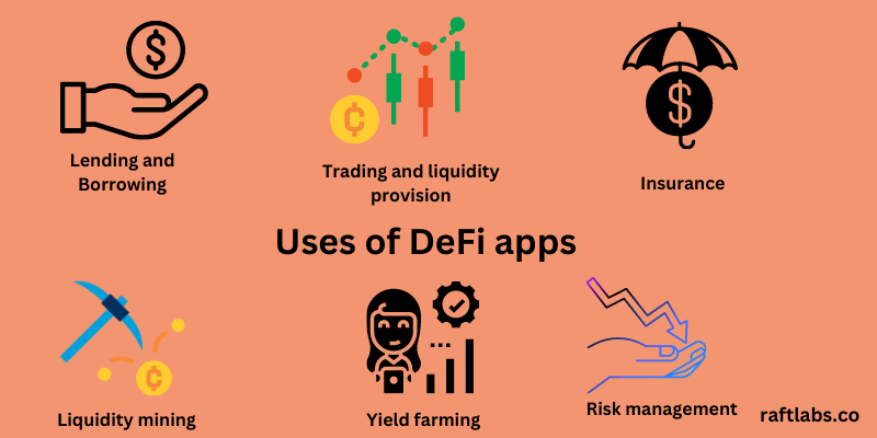 An image depicting the uses of DeFi apps