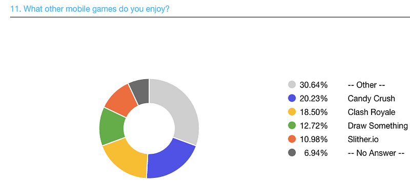 Pokemon Go Survey 