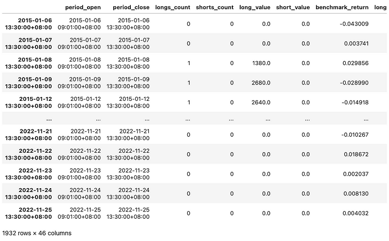 Trading record