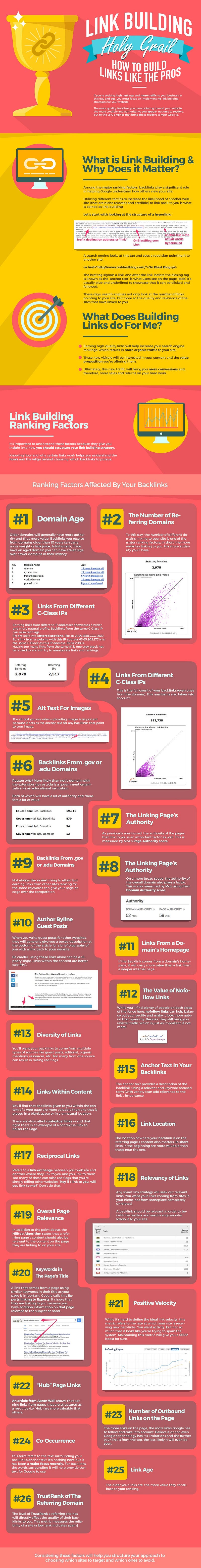 Infographic on Better SEO Rankings