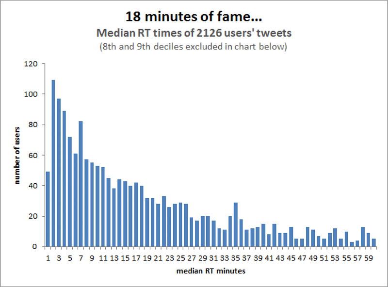 How to Drive Traffic to Your Website with 75 Proven Tactics