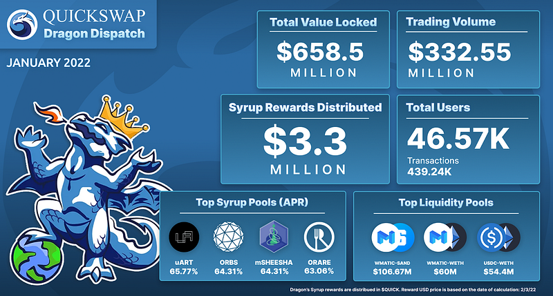 2022-02-07_QuickSwap-Monthly-Newsletter--January-2022-ffd73c1eca55