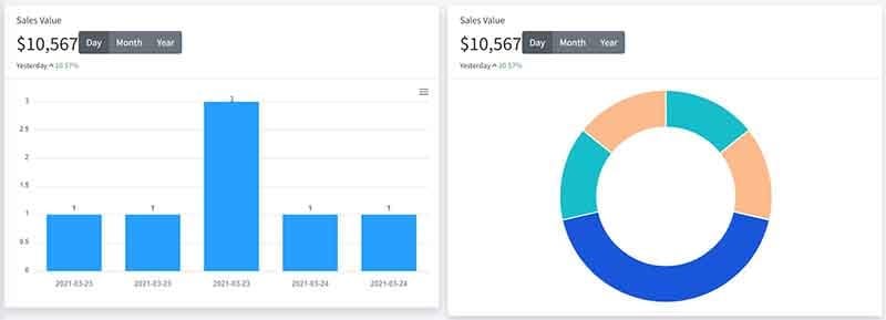 Django AdminLTE PRO — Charts, crafted by AppSeed