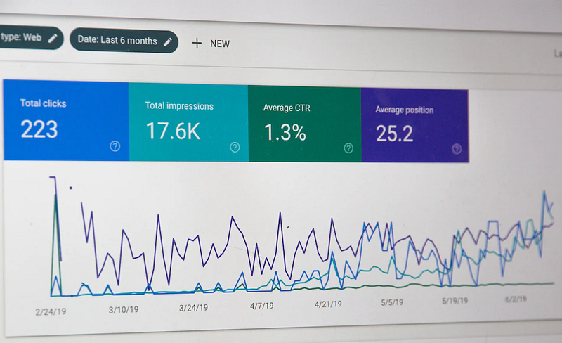 Marketing KPI analysis dashboard