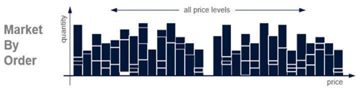 Know your market — MBO vs MBP Datafeeds