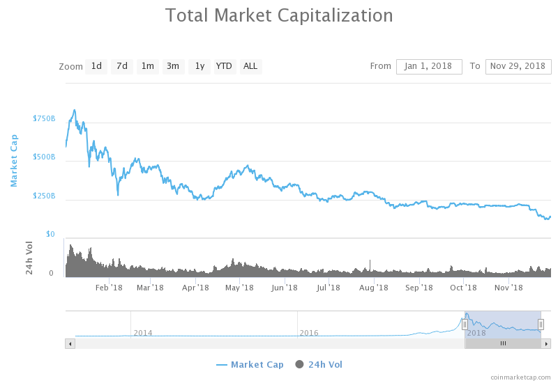 crypto mining profitability over time