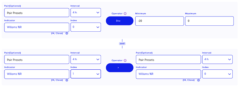 creating an exit strategy with Williams %R indicator on Traderlands