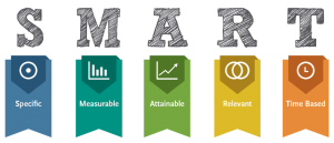 SMART Goals - specific, measurable, attainable, relevant, time based.