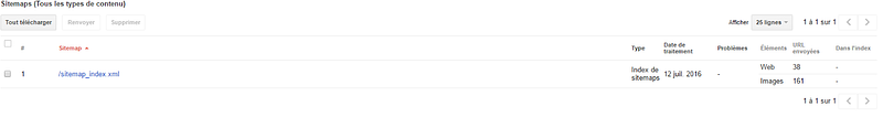 Google Search Console