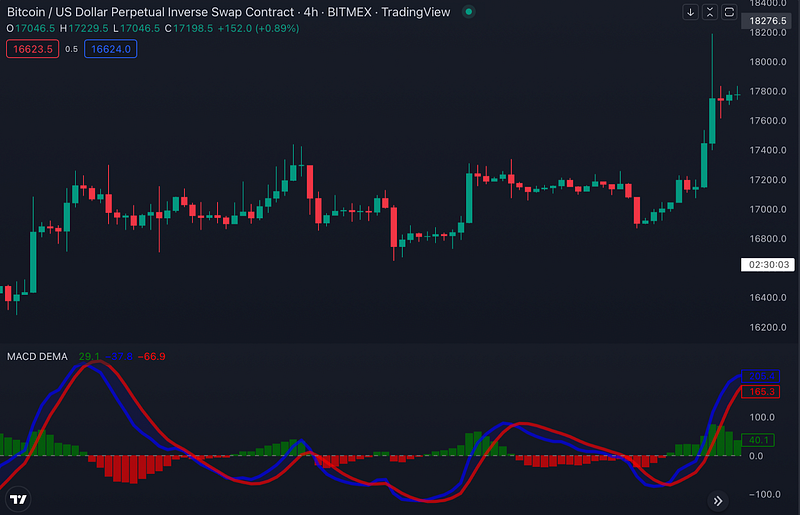 Traderlands TradingView MACD DEMA İndikatörü