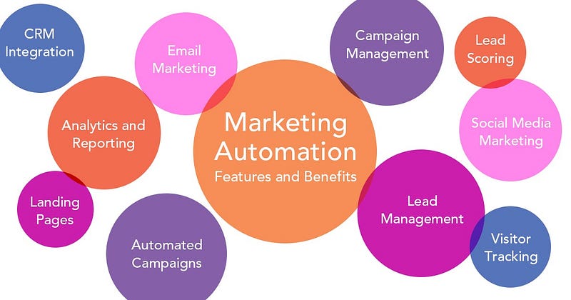 Marketing Automation Features: Boost Your Campaigns Today